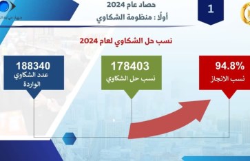 رئيس جهاز حماية المستهلك  يستعرض أبرز جهود جهاز حماية المستهلك خلال عام 2024 