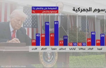 الرسوم الجمركية الامريكيه 