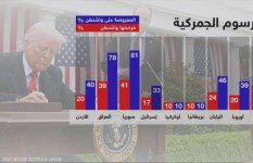 الرسوم الجمركية الامريكيه 
