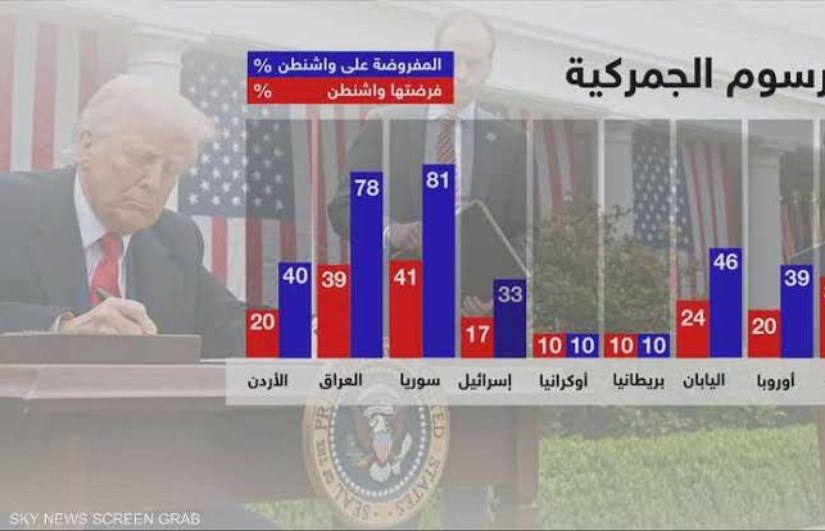 الرسوم الجمركية الامريكيه 