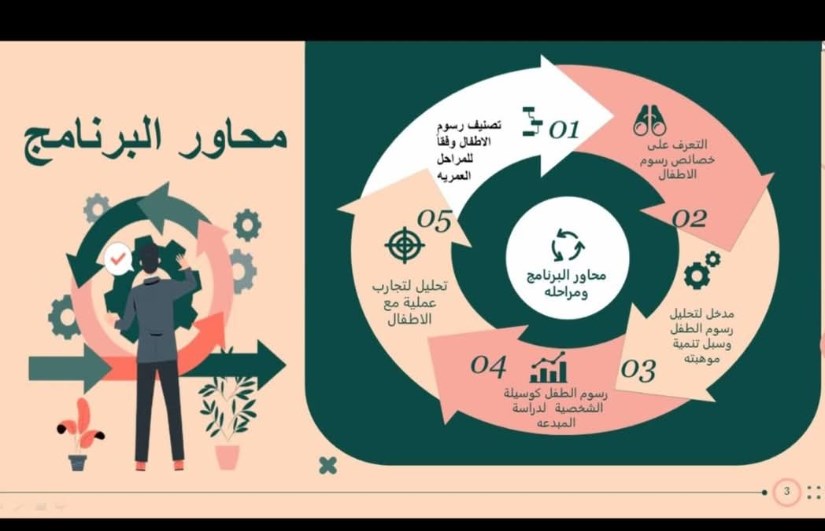 محاور برنامج الاطفال محاور برنامج الاطفال