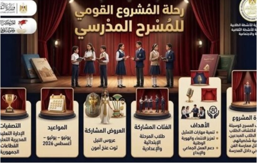 المشروع القومي للمسرح